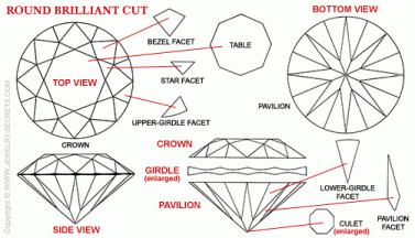 Diamond-Cut-Facets-Chart